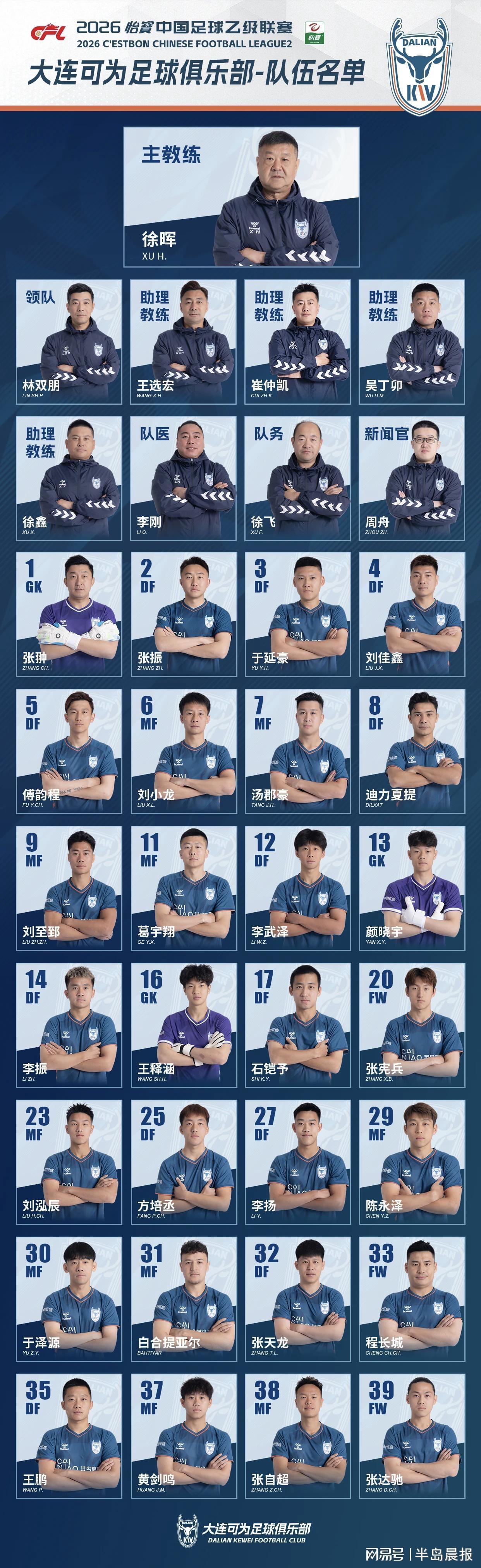 世界杯官方直播软件下载中心官网-大连可为名单公布   张翀领衔